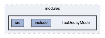analysis/modules/TauDecayMode