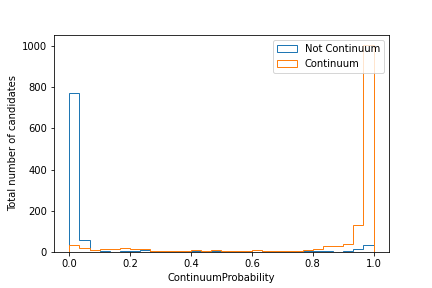 ../../_images/ContinuumProbability_uubar.png