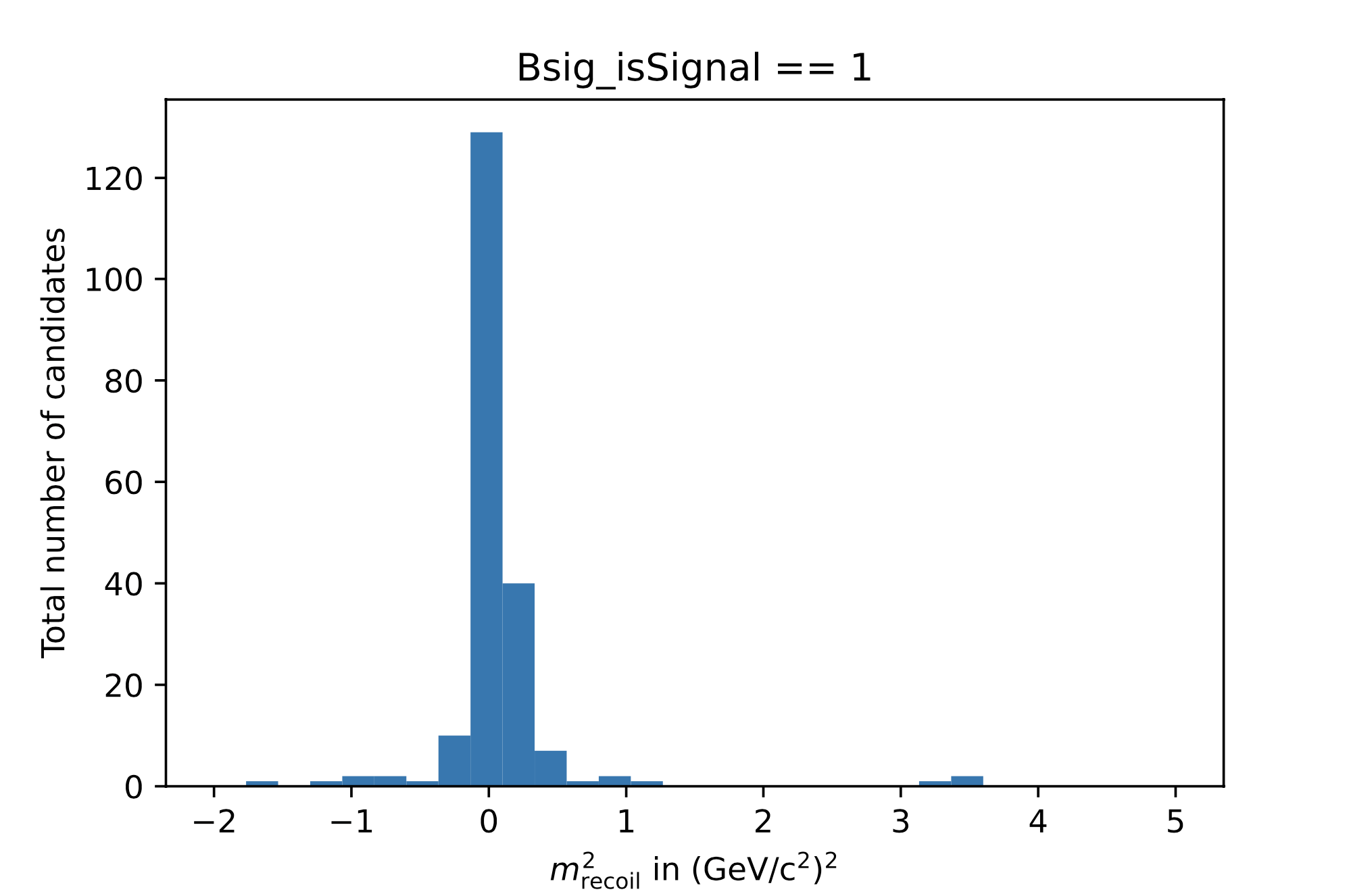 ../../_images/m2RSS_Signal.png