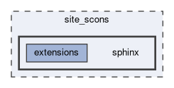 site_scons/sphinx