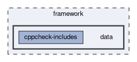 framework/data
