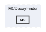 analysis/modules/MCDecayFinder/src