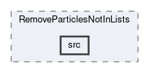 analysis/modules/RemoveParticlesNotInLists/src