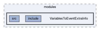 analysis/modules/VariablesToEventExtraInfo