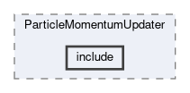 analysis/modules/ParticleMomentumUpdater/include
