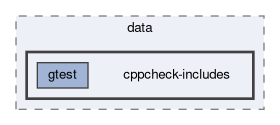 framework/data/cppcheck-includes