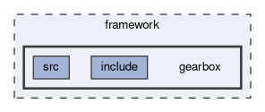 framework/gearbox