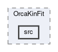 analysis/OrcaKinFit/src