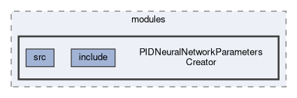 analysis/modules/PIDNeuralNetworkParametersCreator