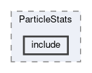 analysis/modules/ParticleStats/include