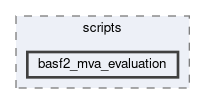 mva/scripts/basf2_mva_evaluation