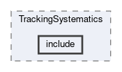 analysis/modules/TrackingSystematics/include