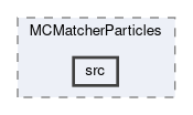 analysis/modules/MCMatcherParticles/src