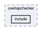 geometry/modules/overlapchecker/include
