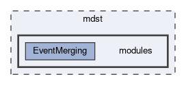mdst/modules