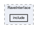 analysis/VertexFitting/RaveInterface/include