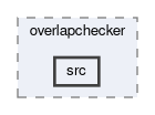 geometry/modules/overlapchecker/src