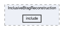analysis/modules/InclusiveBtagReconstruction/include