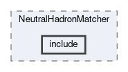 analysis/modules/NeutralHadronMatcher/include