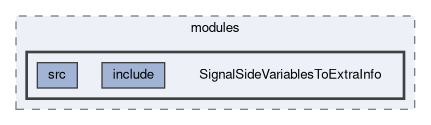 analysis/modules/SignalSideVariablesToExtraInfo