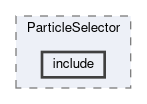 analysis/modules/ParticleSelector/include