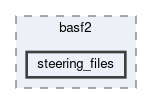 online_book/basf2/steering_files