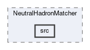 analysis/modules/NeutralHadronMatcher/src