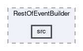 analysis/modules/RestOfEventBuilder/src