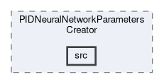 analysis/modules/PIDNeuralNetworkParametersCreator/src