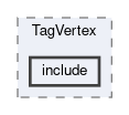 analysis/modules/TagVertex/include