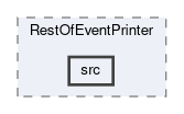 analysis/modules/RestOfEventPrinter/src