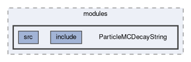 analysis/modules/ParticleMCDecayString