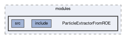 analysis/modules/ParticleExtractorFromROE