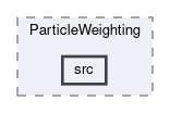 analysis/modules/ParticleWeighting/src