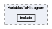 analysis/modules/VariablesToHistogram/include
