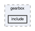 framework/modules/gearbox/include
