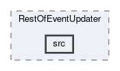analysis/modules/RestOfEventUpdater/src