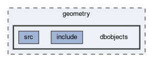 geometry/dbobjects
