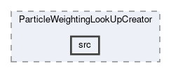 analysis/modules/ParticleWeightingLookUpCreator/src