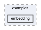 analysis/examples/embedding
