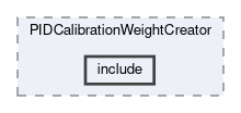 analysis/modules/PIDCalibrationWeightCreator/include