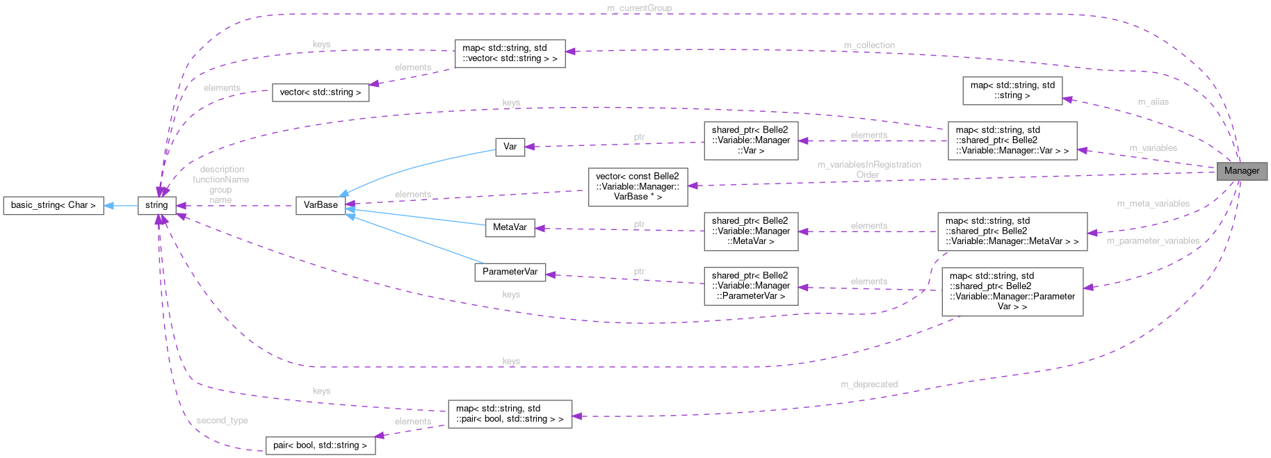 Collaboration graph