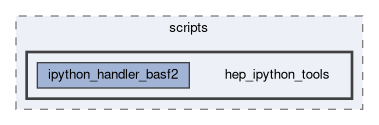 framework/scripts/hep_ipython_tools