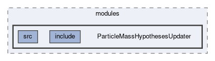 analysis/modules/ParticleMassHypothesesUpdater