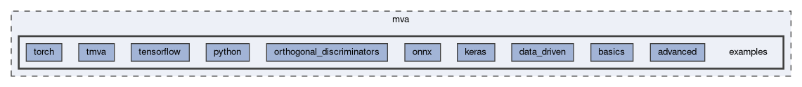 mva/examples
