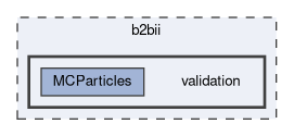 b2bii/validation