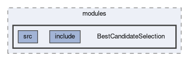 analysis/modules/BestCandidateSelection