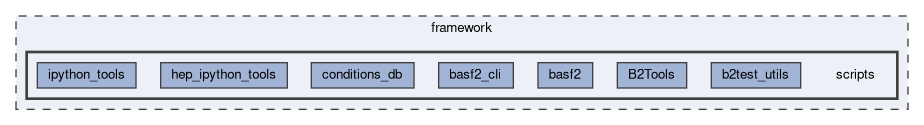 framework/scripts