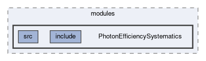 analysis/modules/PhotonEfficiencySystematics