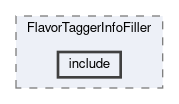 analysis/modules/FlavorTaggerInfoFiller/include